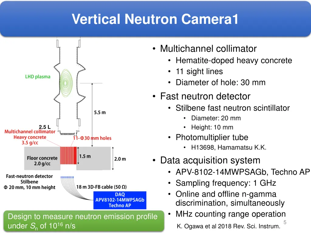 vertical neutron camera1