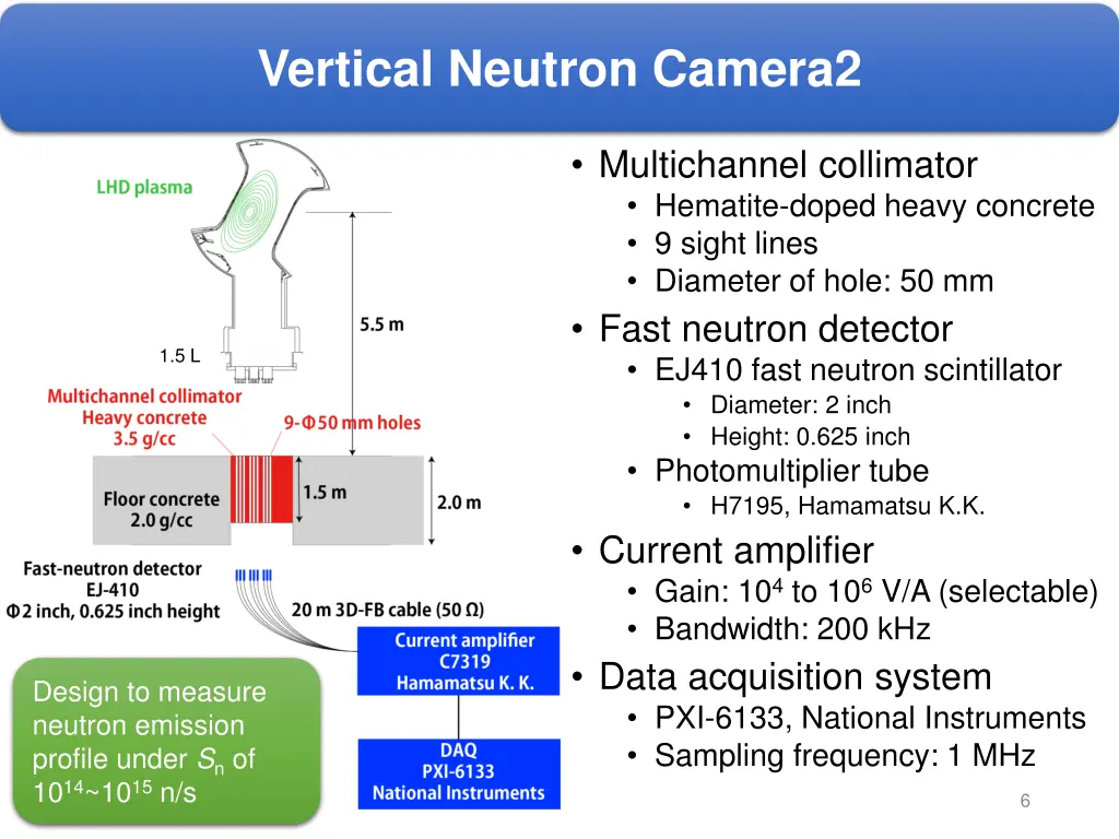 vertical neutron camera2