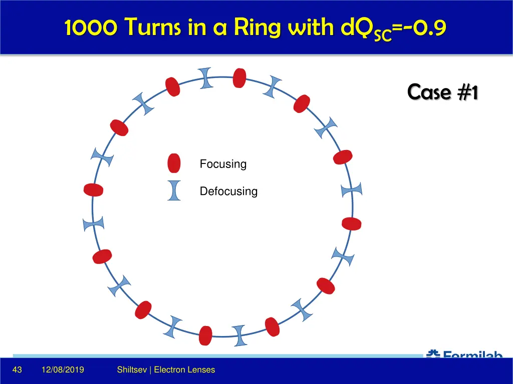 1000 turns in a ring with dq sc 0 9 1