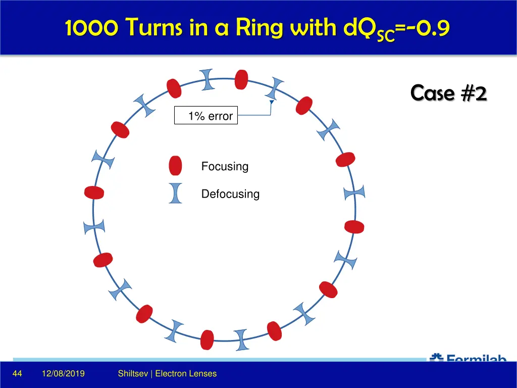 1000 turns in a ring with dq sc 0 9 2