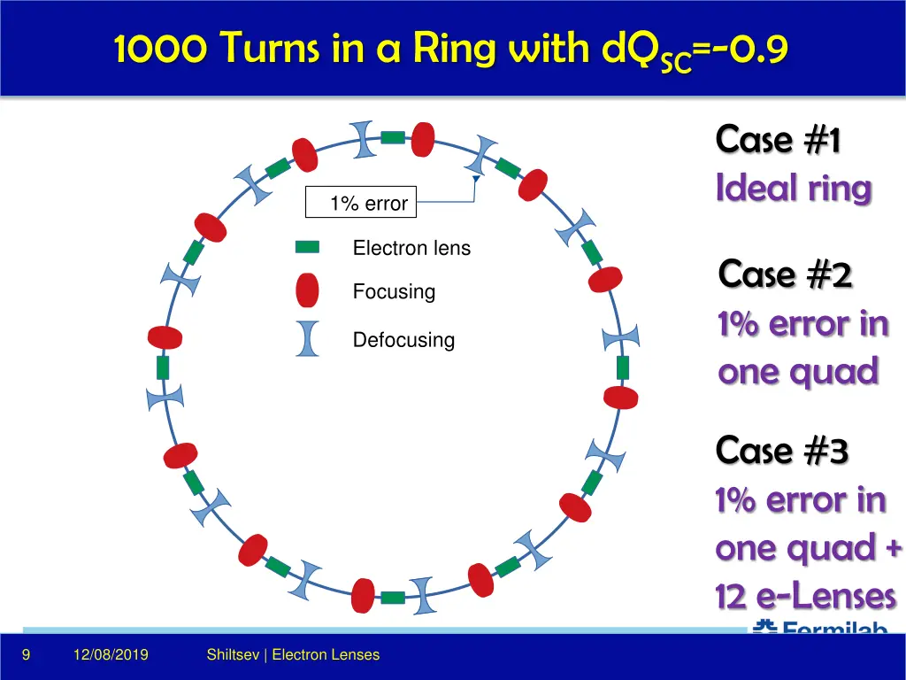 1000 turns in a ring with dq sc 0 9