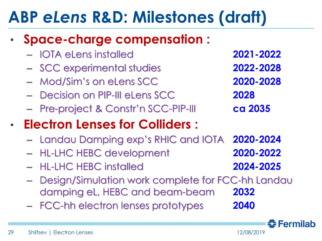 abp elens r d milestones draft space charge