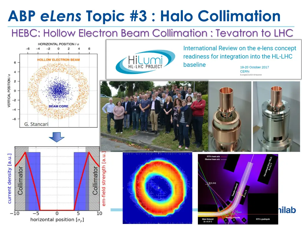 abp elens topic 3 halo collimation hebc hollow