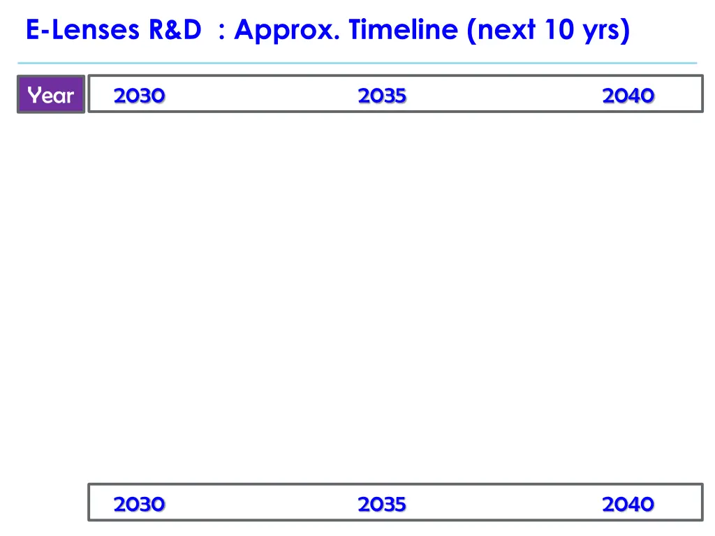 e lenses r d approx timeline next 10 yrs