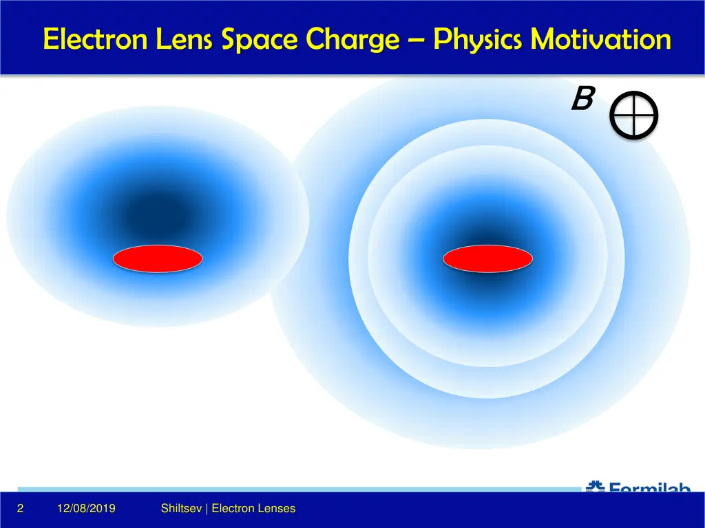 electron lens space charge physics motivation