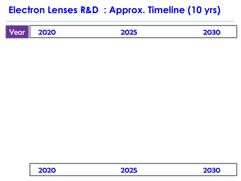 electron lenses r d approx timeline 10 yrs