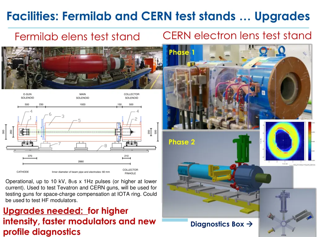 facilities fermilab and cern test stands upgrades