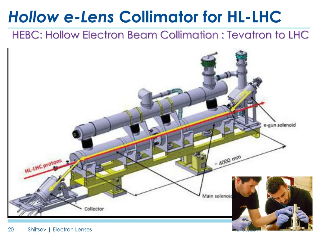 hollow e lens collimator for hl lhc hebc hollow