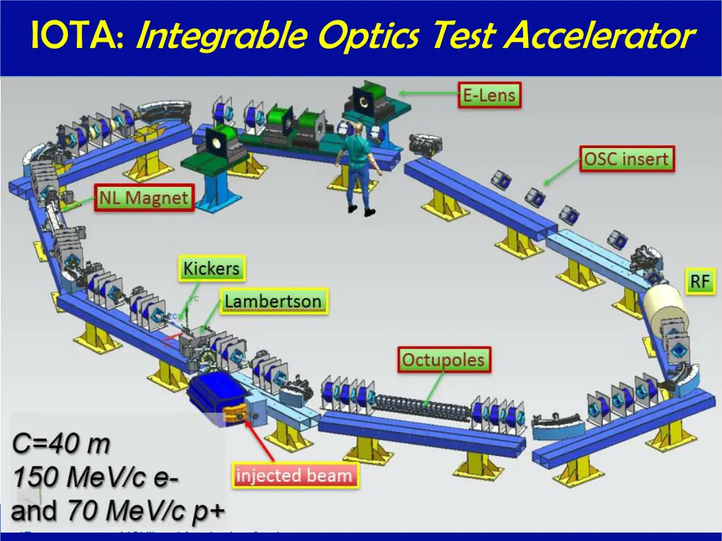 iota integrable optics test accelerator