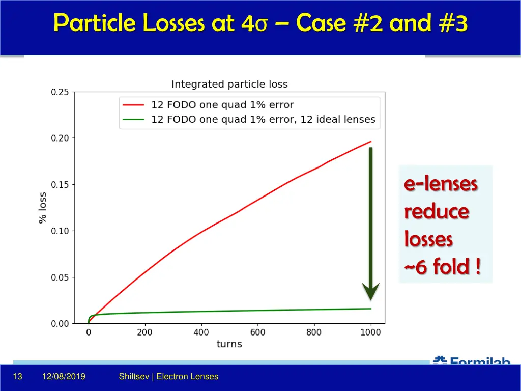 particle losses at 4 case 2 and 3