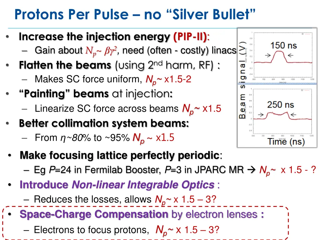 protons per pulse no silver bullet