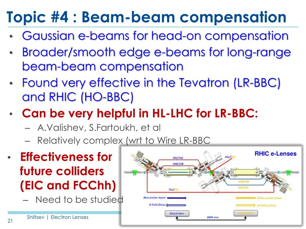 topic 4 beam beam compensation gaussian e beams