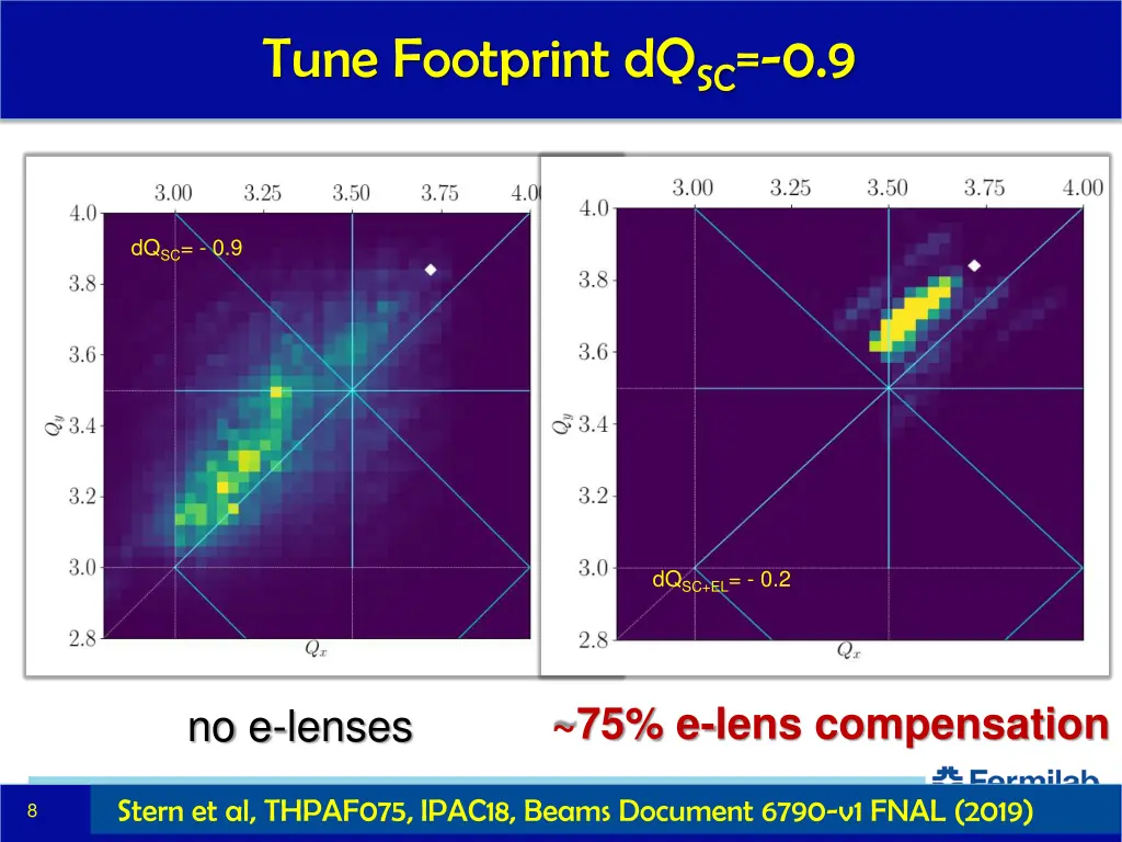 tune footprint dq sc 0 9