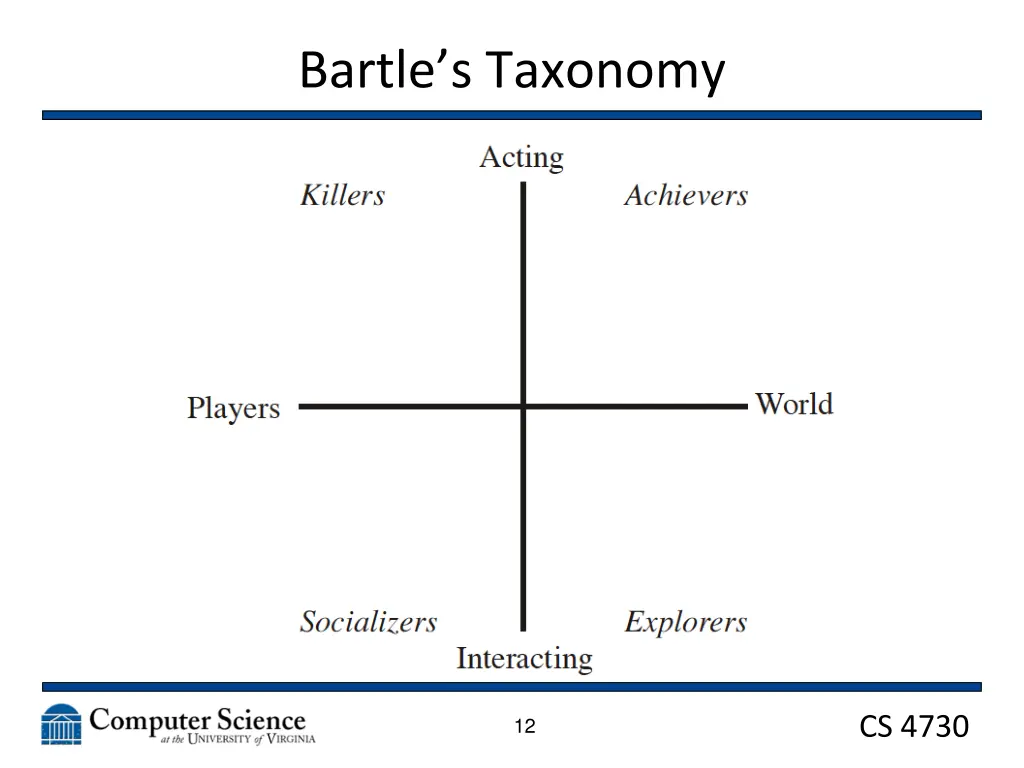 bartle s taxonomy