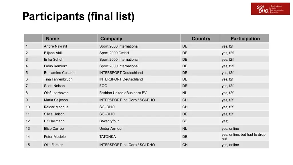 participants final list