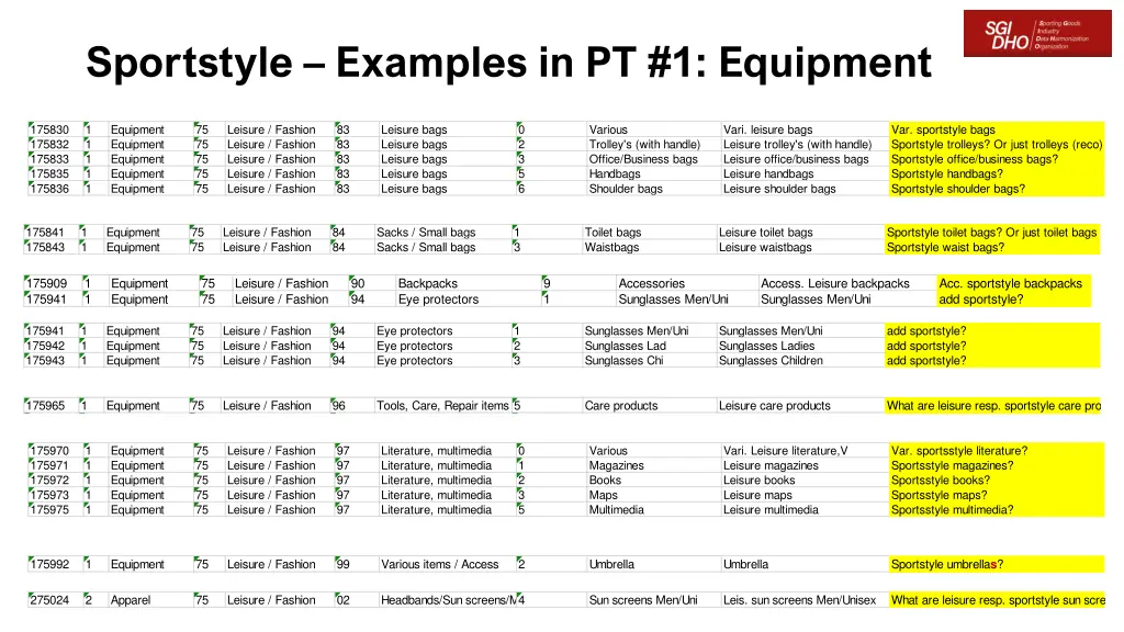 sportstyle examples in pt 1 equipment