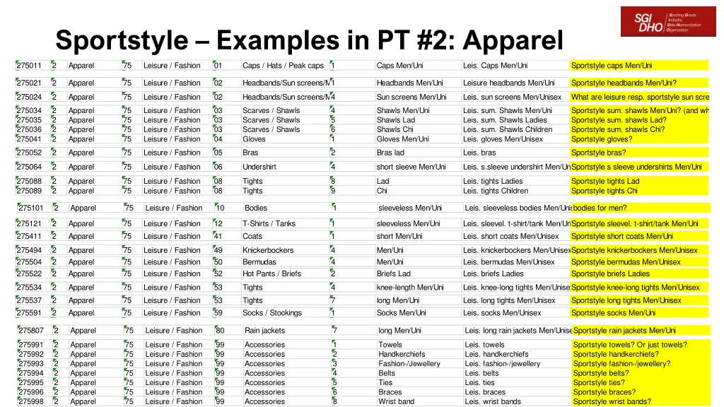 sportstyle examples in pt 2 apparel