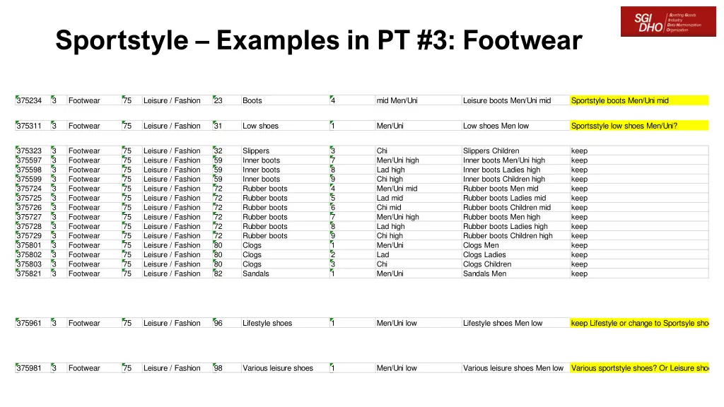 sportstyle examples in pt 3 footwear