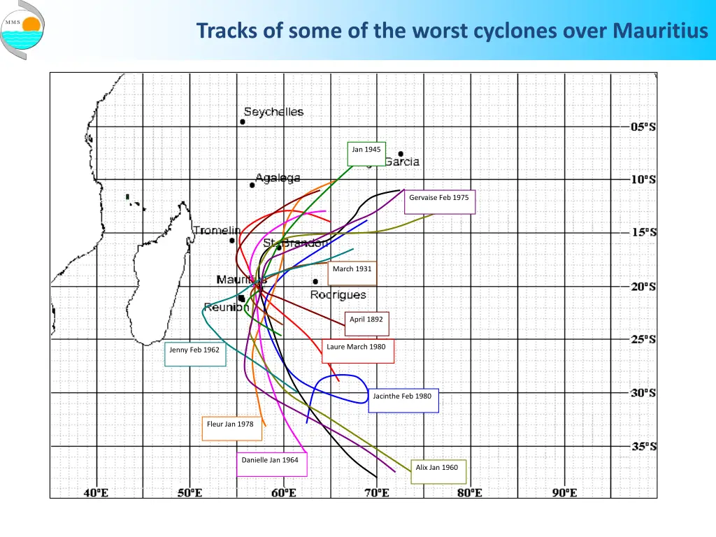 tracks of some of the worst cyclones over