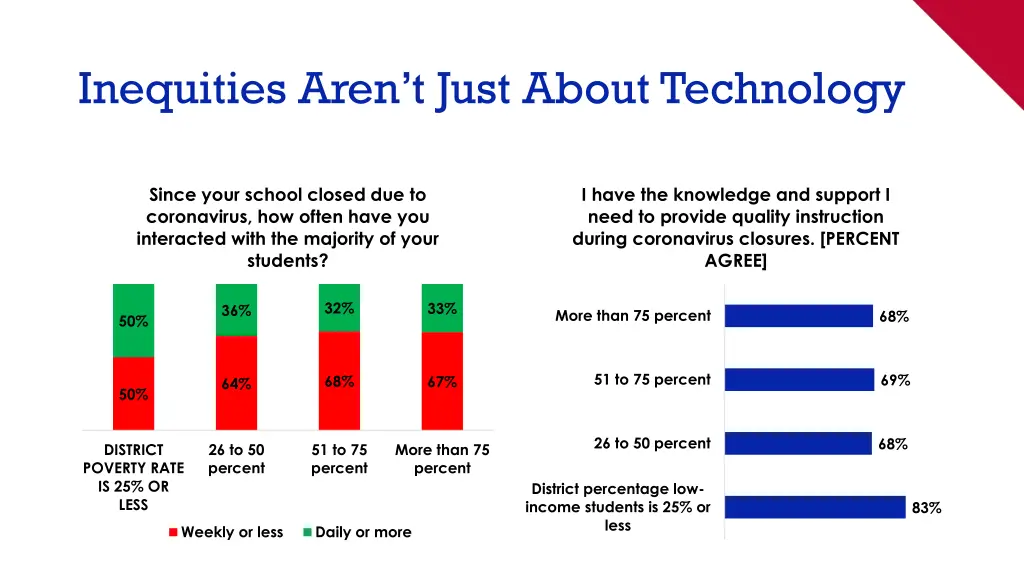 inequities aren t just about technology