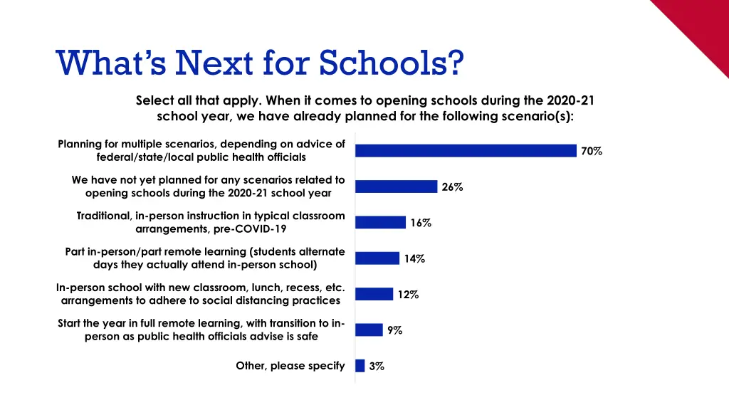 what s next for schools