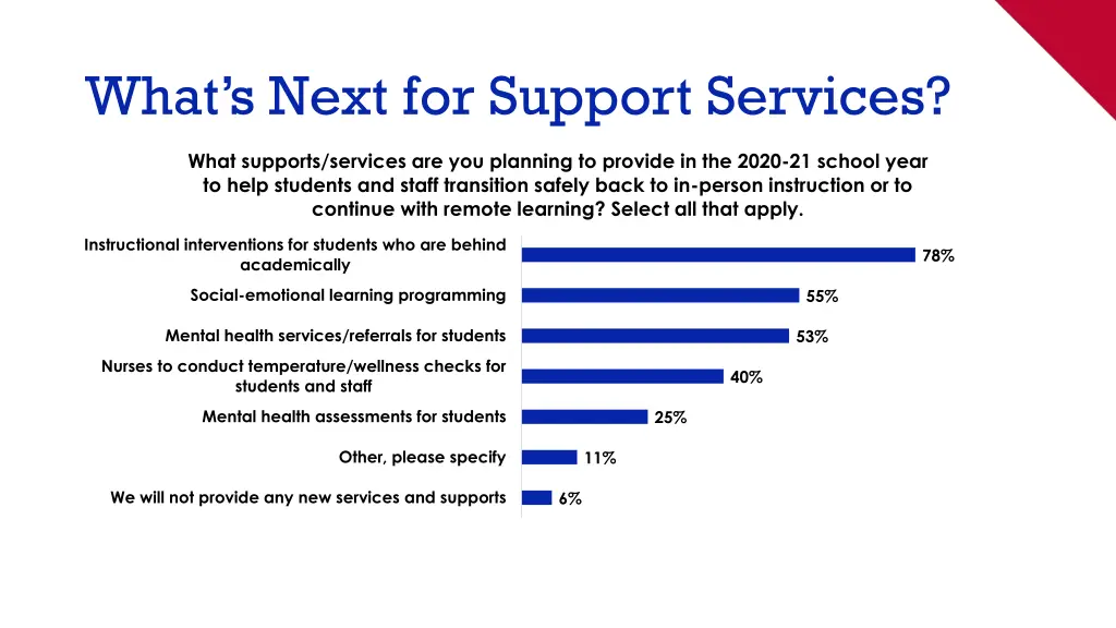 what s next for support services