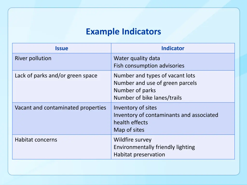 example indicators