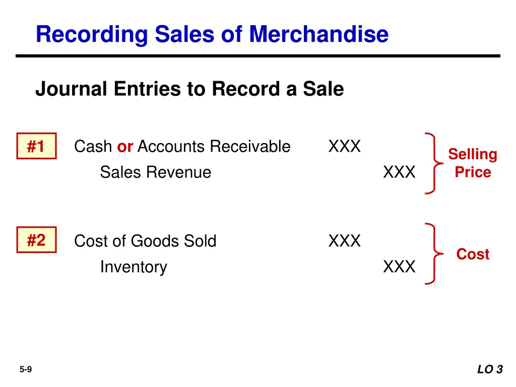 recording sales of merchandise 1