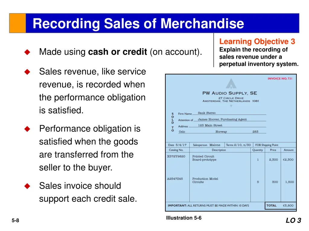 recording sales of merchandise