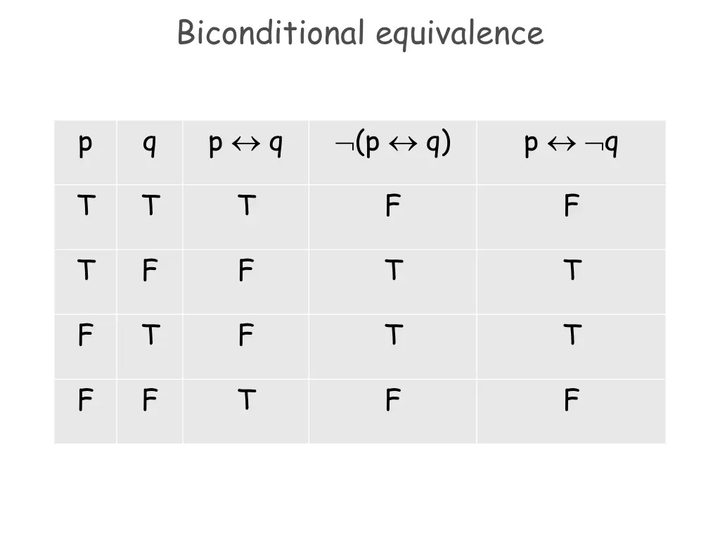 biconditional equivalence