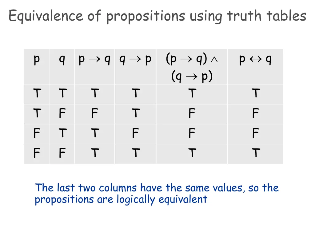 equivalence of propositions using truth tables