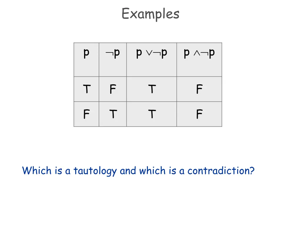 examples