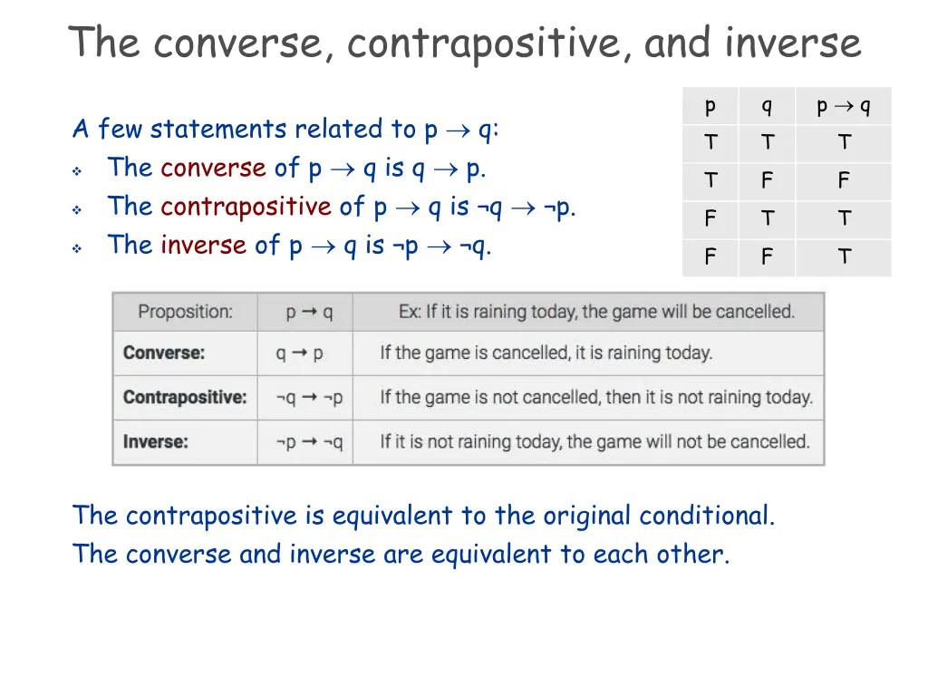 the converse contrapositive and inverse 1