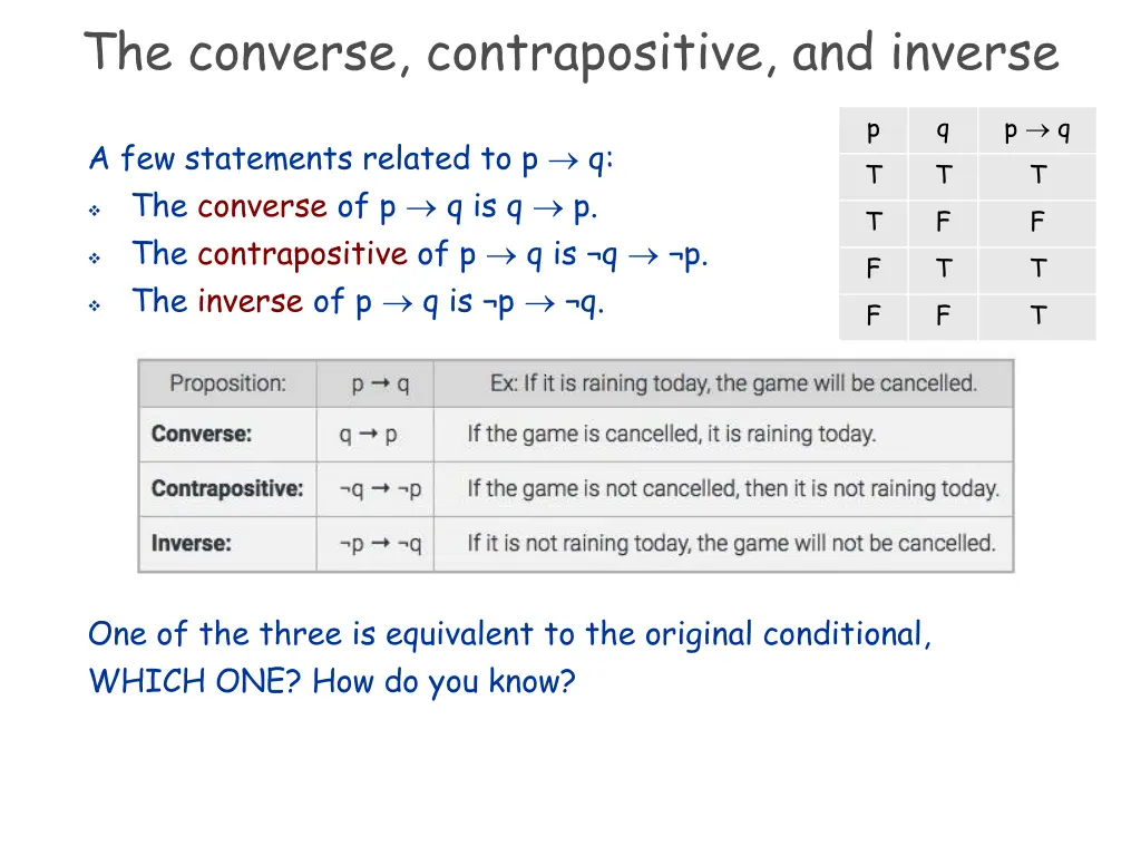 the converse contrapositive and inverse