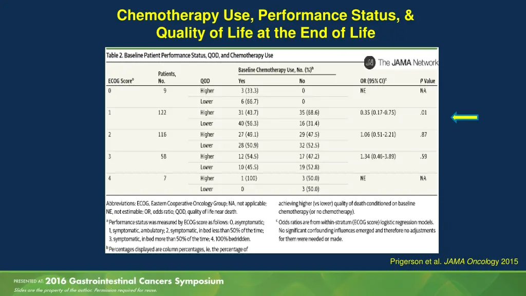 chemotherapy use performance status quality