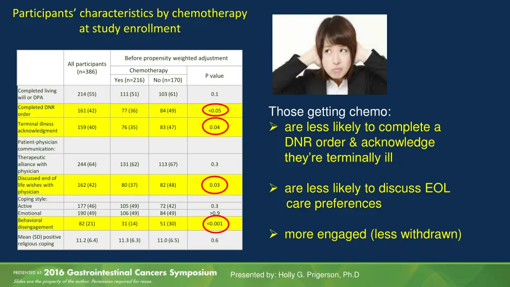 participants characteristics by chemotherapy 4