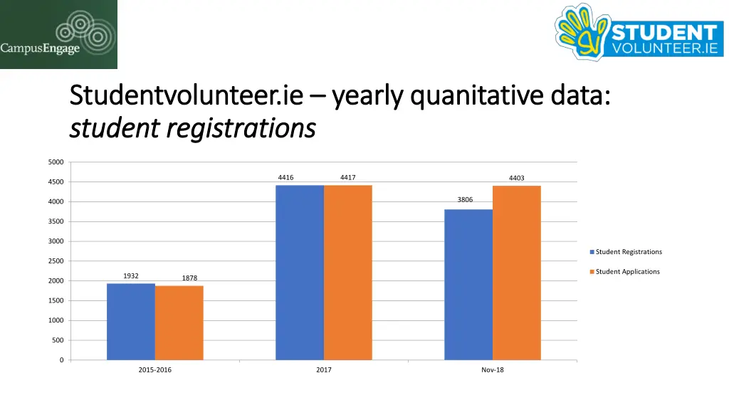 studentvolunteer ie studentvolunteer ie yearly