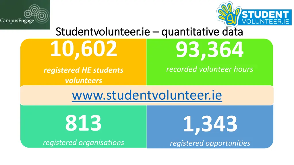 studentvolunteer ie studentvolunteer