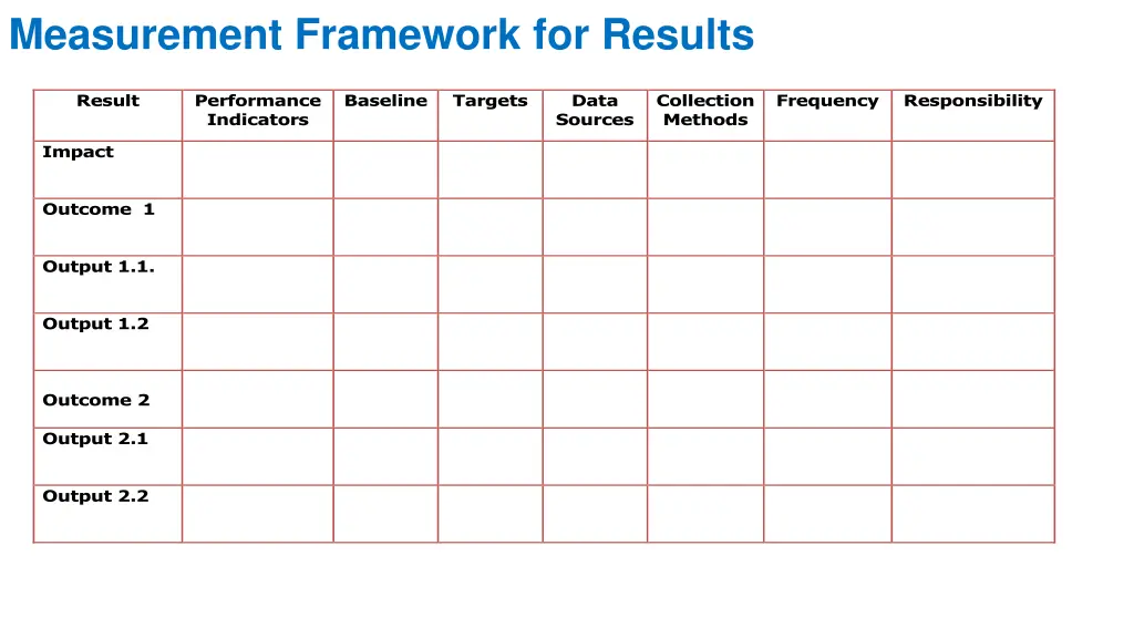 measurement framework for results