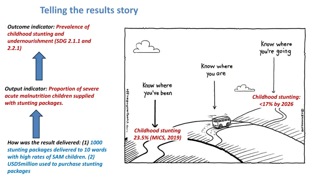 telling the results story