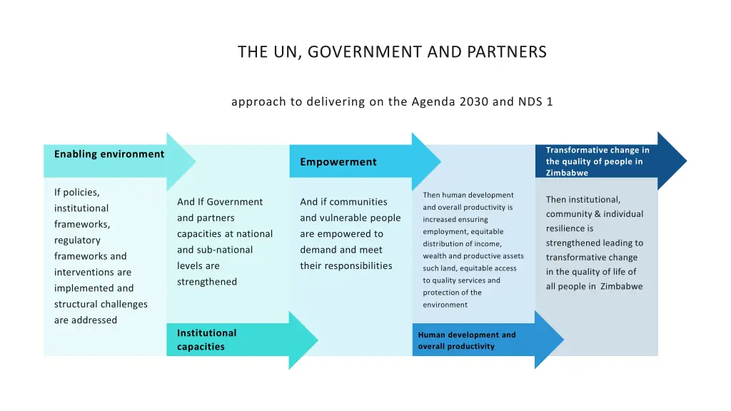 the un government and partners