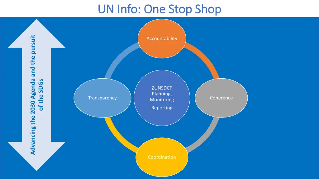 un info one stop shop un info one stop shop