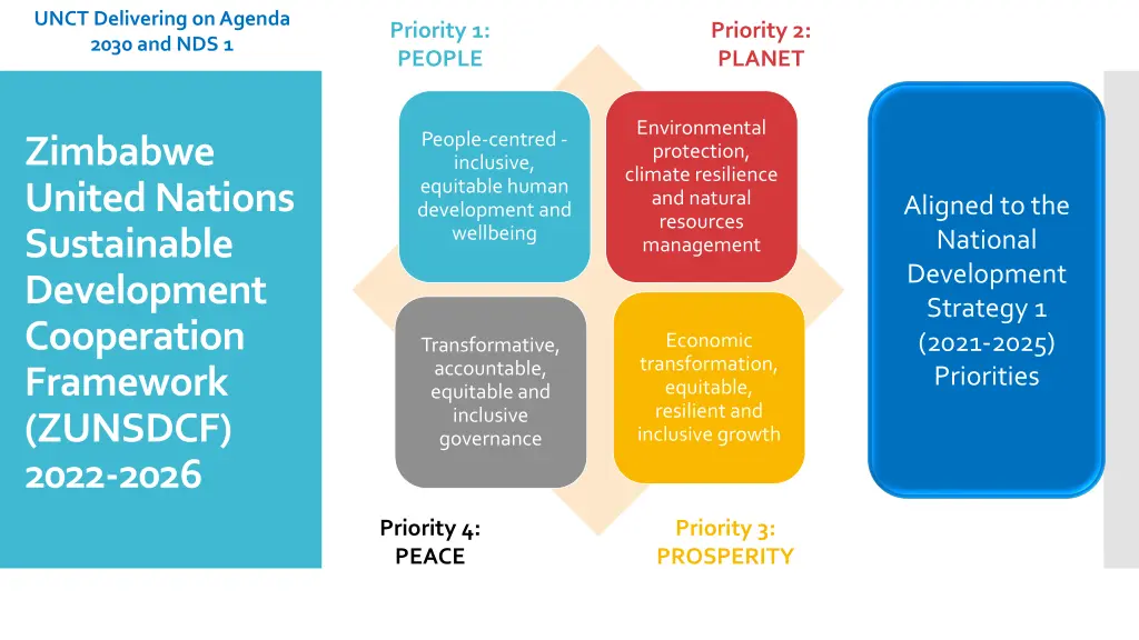 unct delivering on agenda 2030 and nds 1