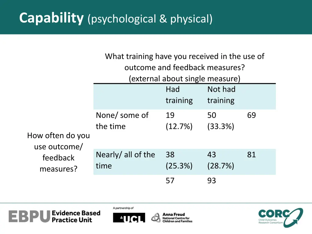 capability psychological physical 1