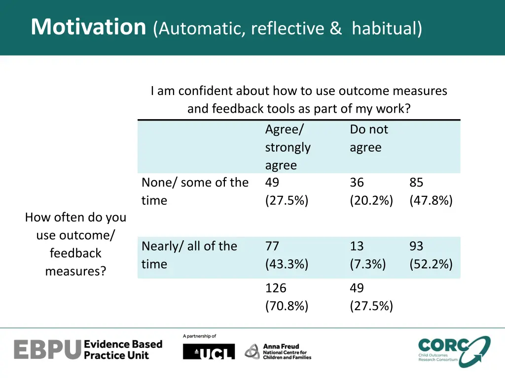 motivation automatic reflective habitual 1