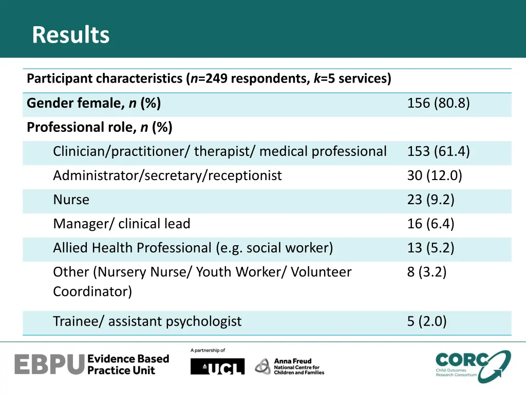 results