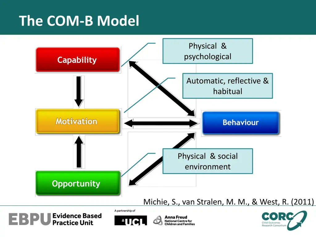 the com b model