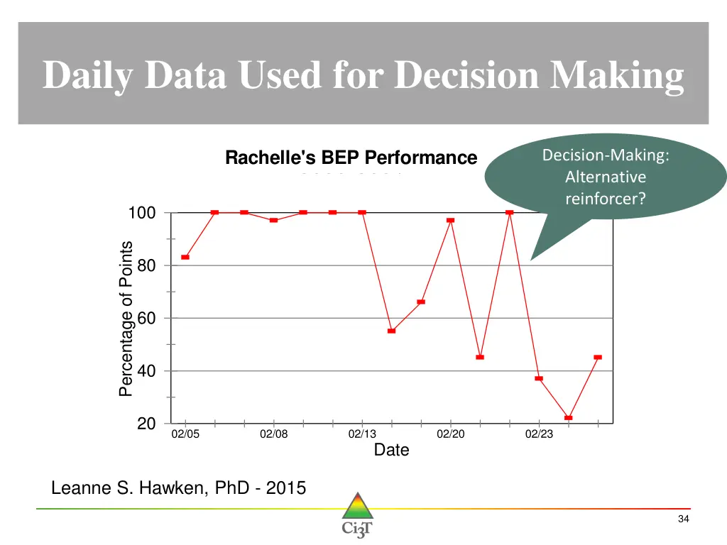 daily data used for decision making 1