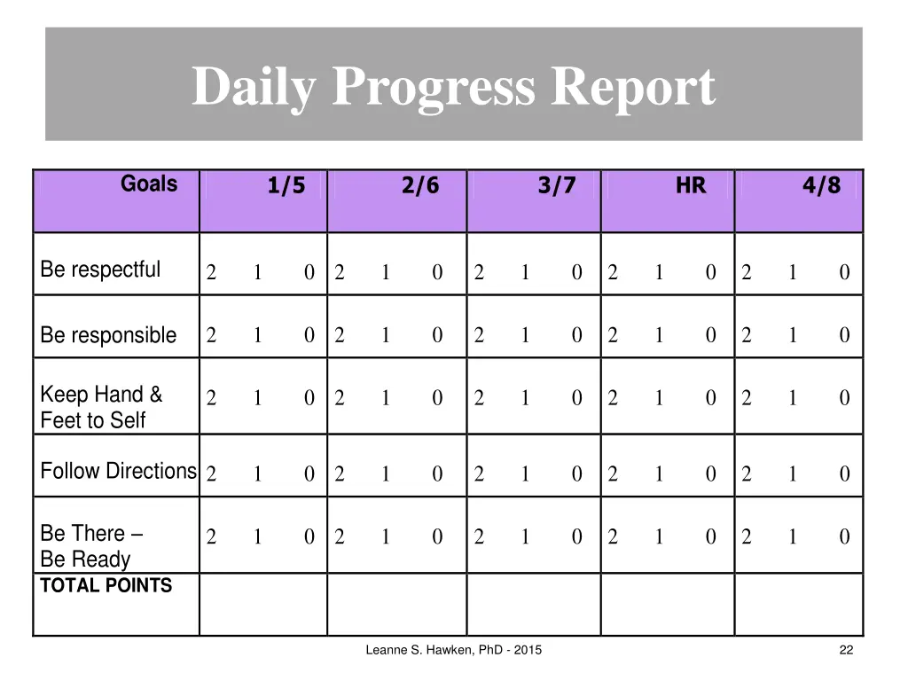 daily progress report