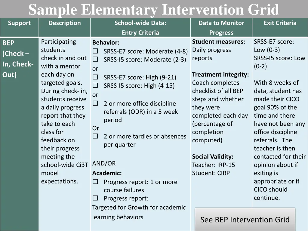 sample elementary intervention grid 1